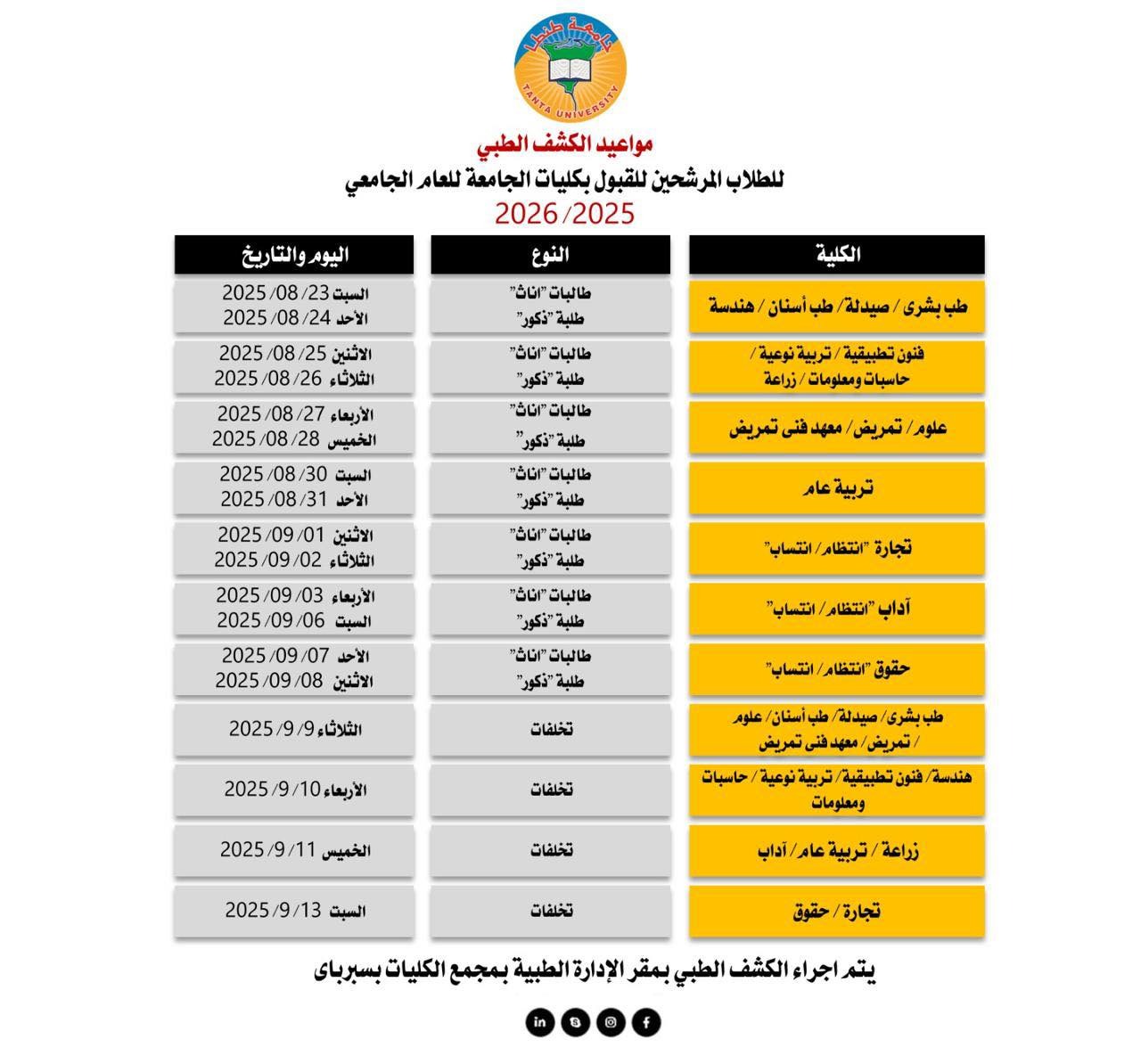 مواعيد الكشف الطبى جامعة طنطا 2025